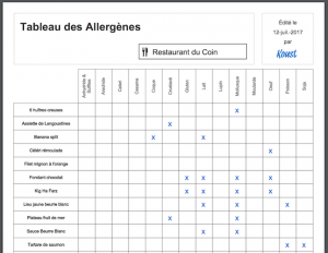 tableau des allergènes