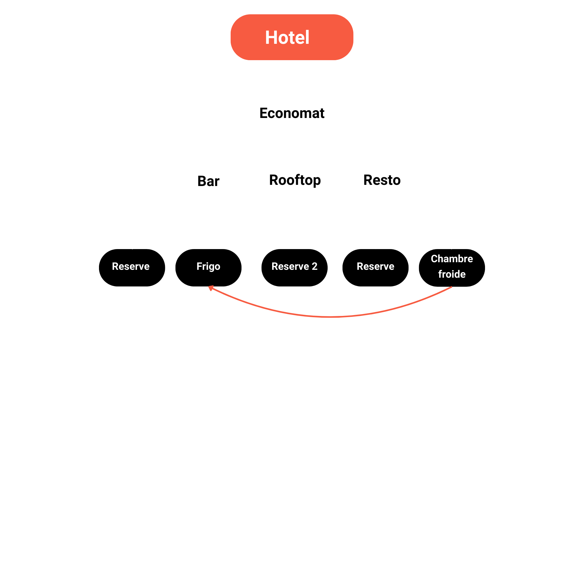 Multiservices 2