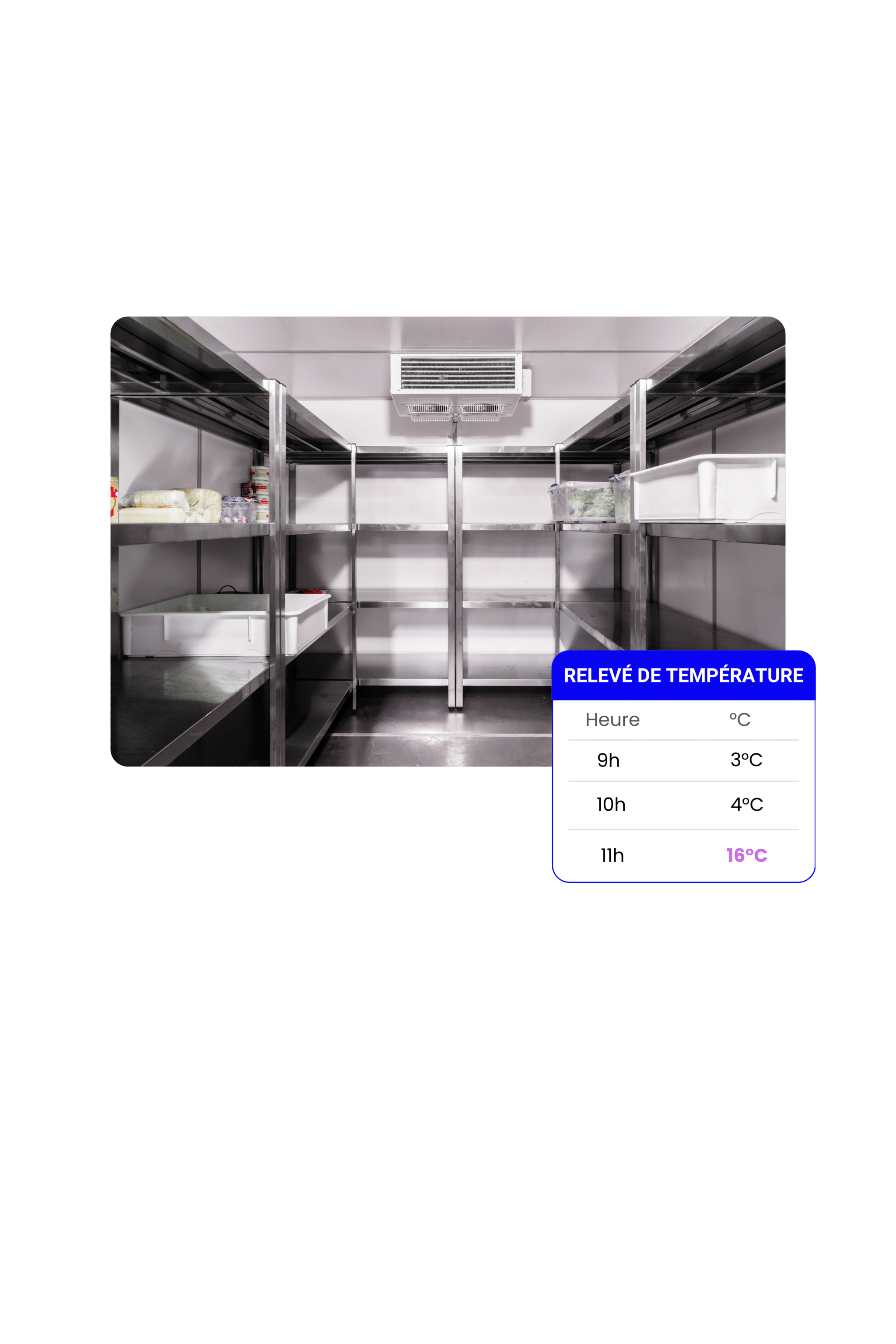 Relevé de température