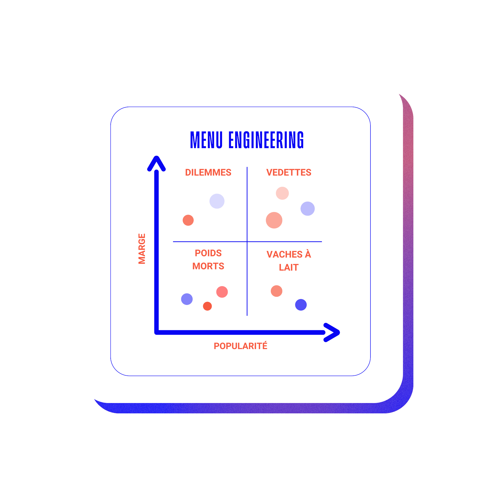 Visuel l’analyse des données