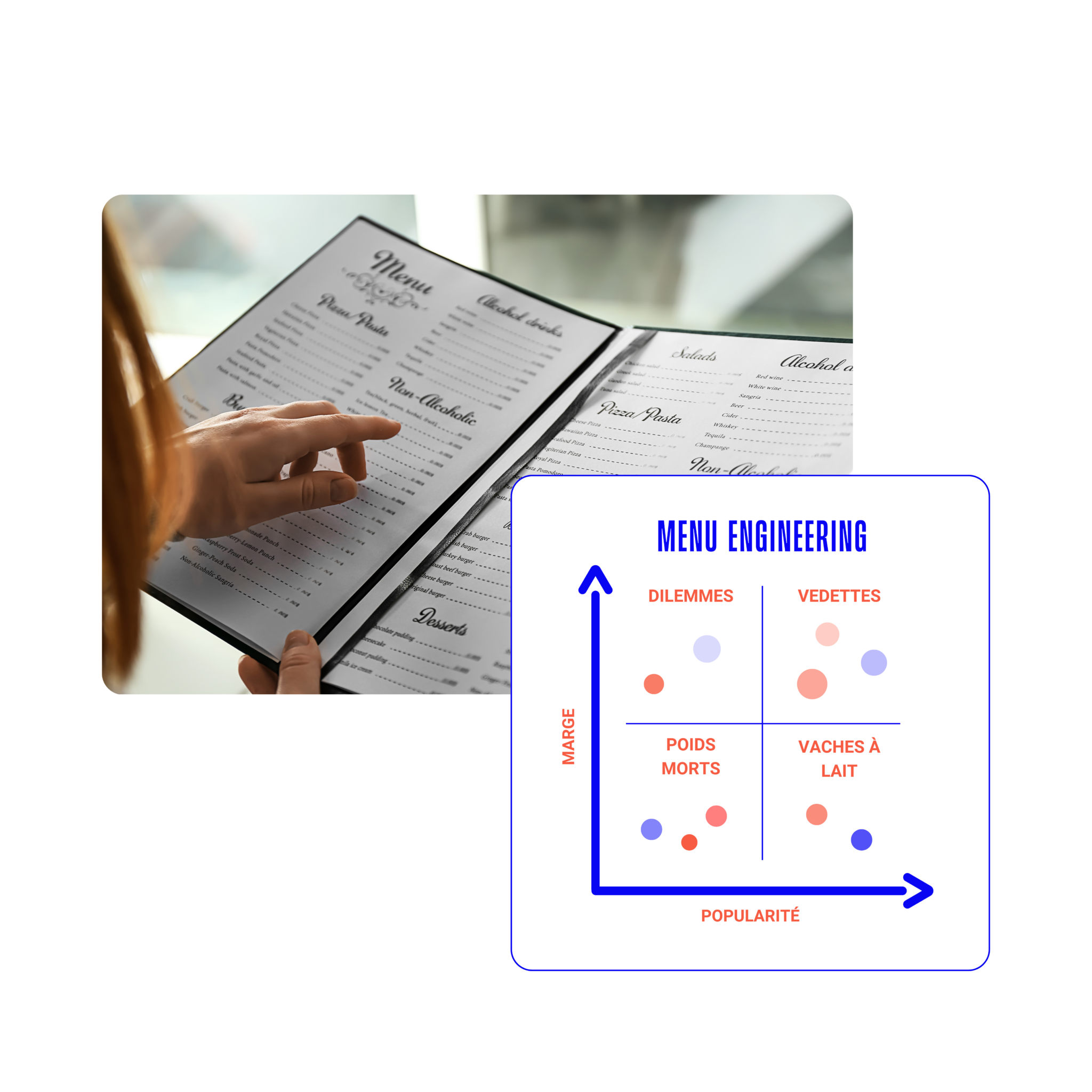 analyse carte