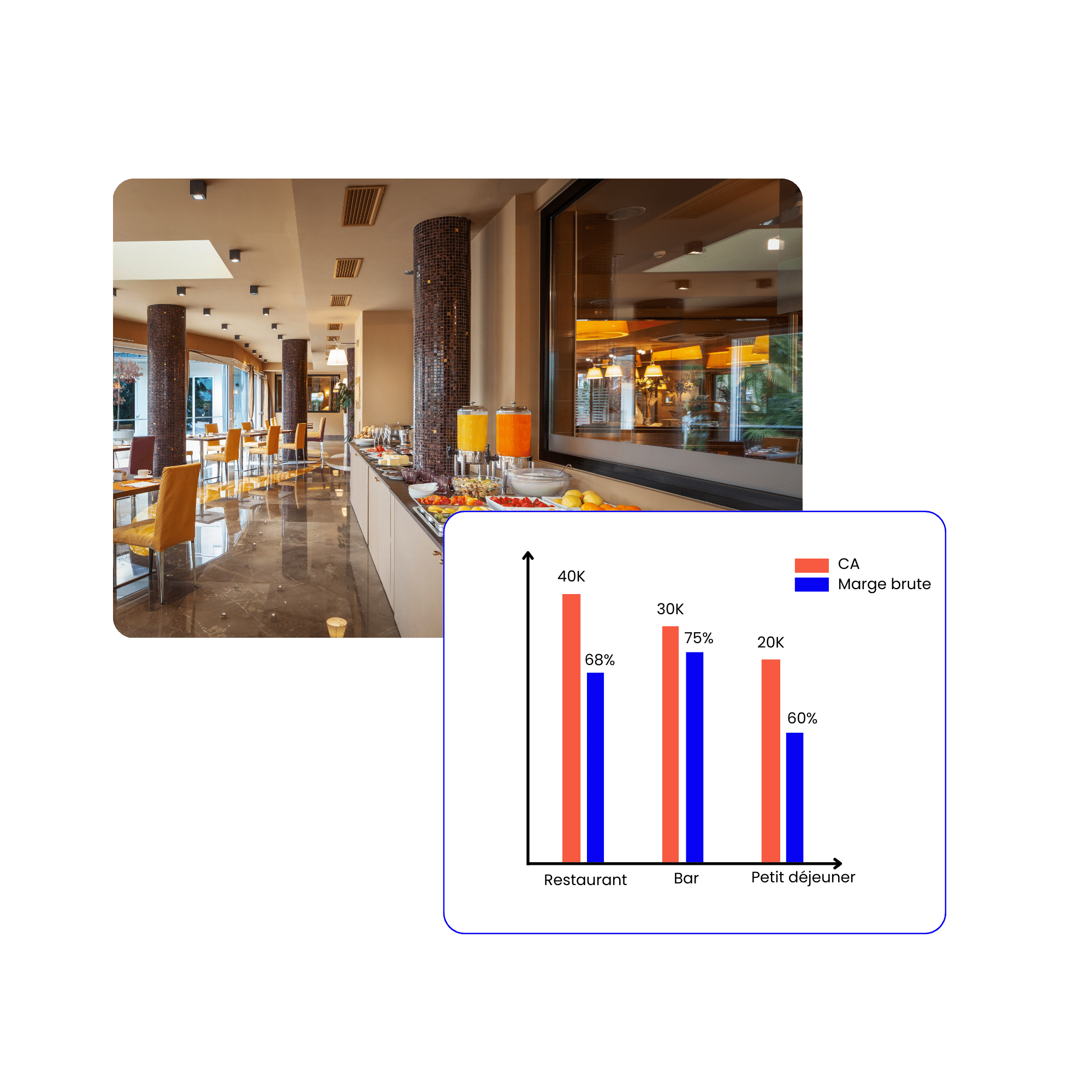 analyses centres de profits