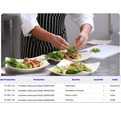 organisation production