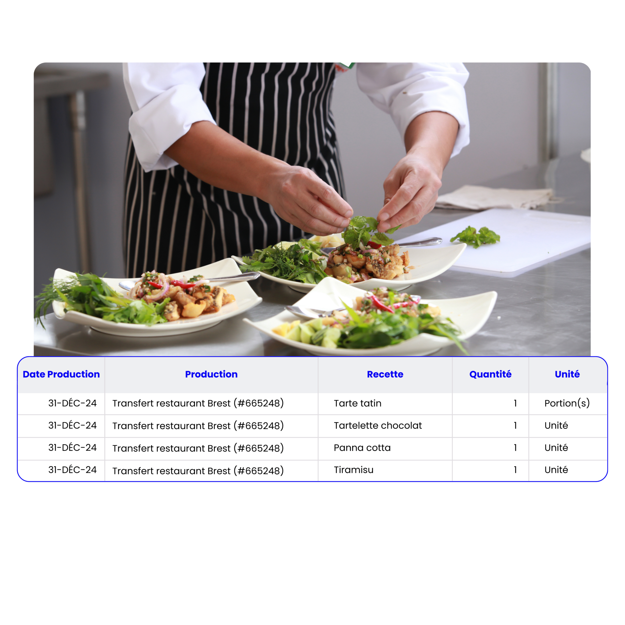 organisation production