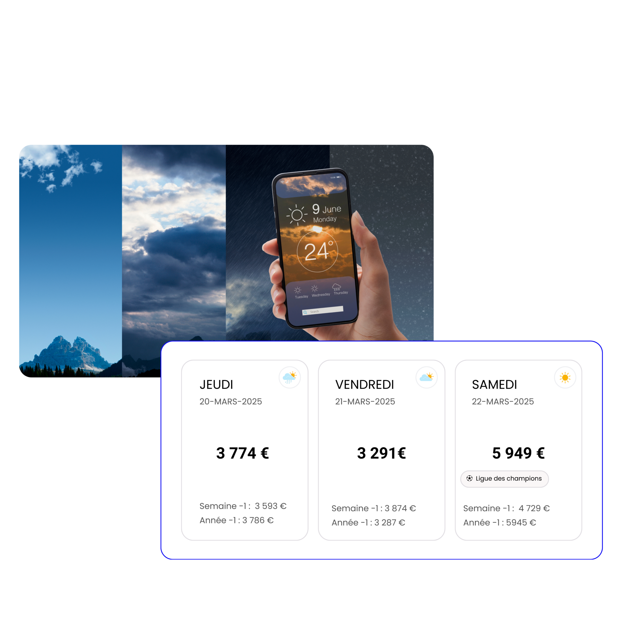 prévision ventes